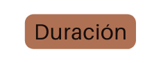 Duración
